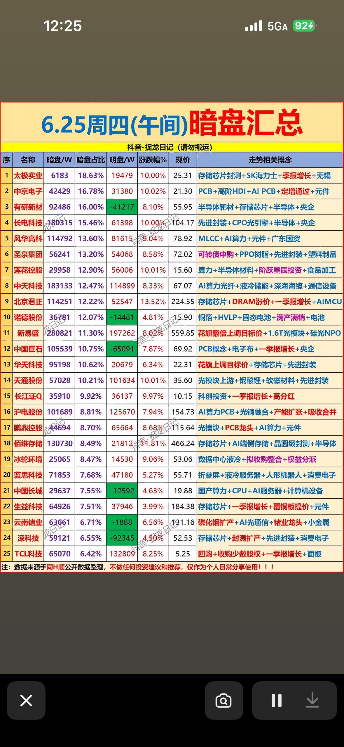 6.25周四暗盘汇总，揭秘隐藏机会！6月25日周四暗盘机会来揭秘！和讯陆润凯