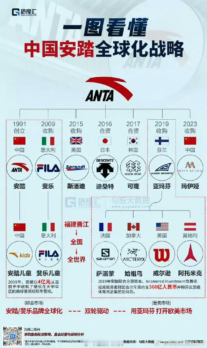 中国安踏正式收购国际品牌彪马！1月27日，安踏体育用品有限公司，在港交所发布