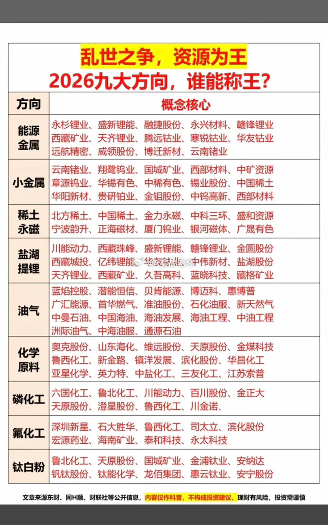 乱世之争，资源为王！2026年九大方向，谁能称王？！1.能源金属，锂矿2.小金属