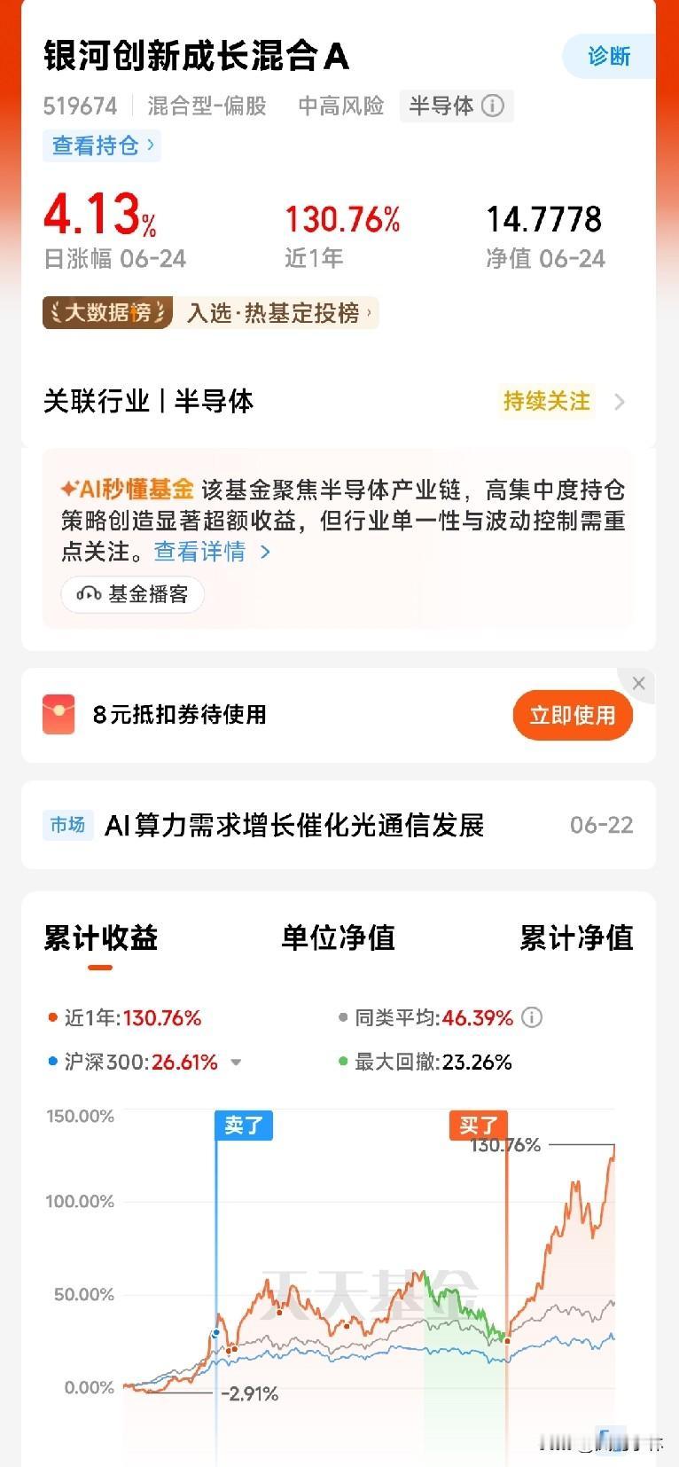 养基也要多问AI我有个银河创新成长混合A基金，去年我看它涨了2、3万元，在A