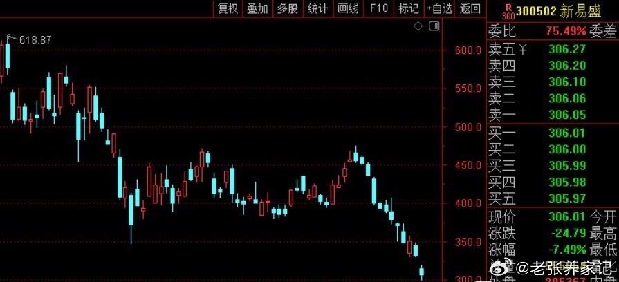 多家行业龙头集中抛出回购、分红提议各家方案一览1.新易盛：控股股东提议回购8‑