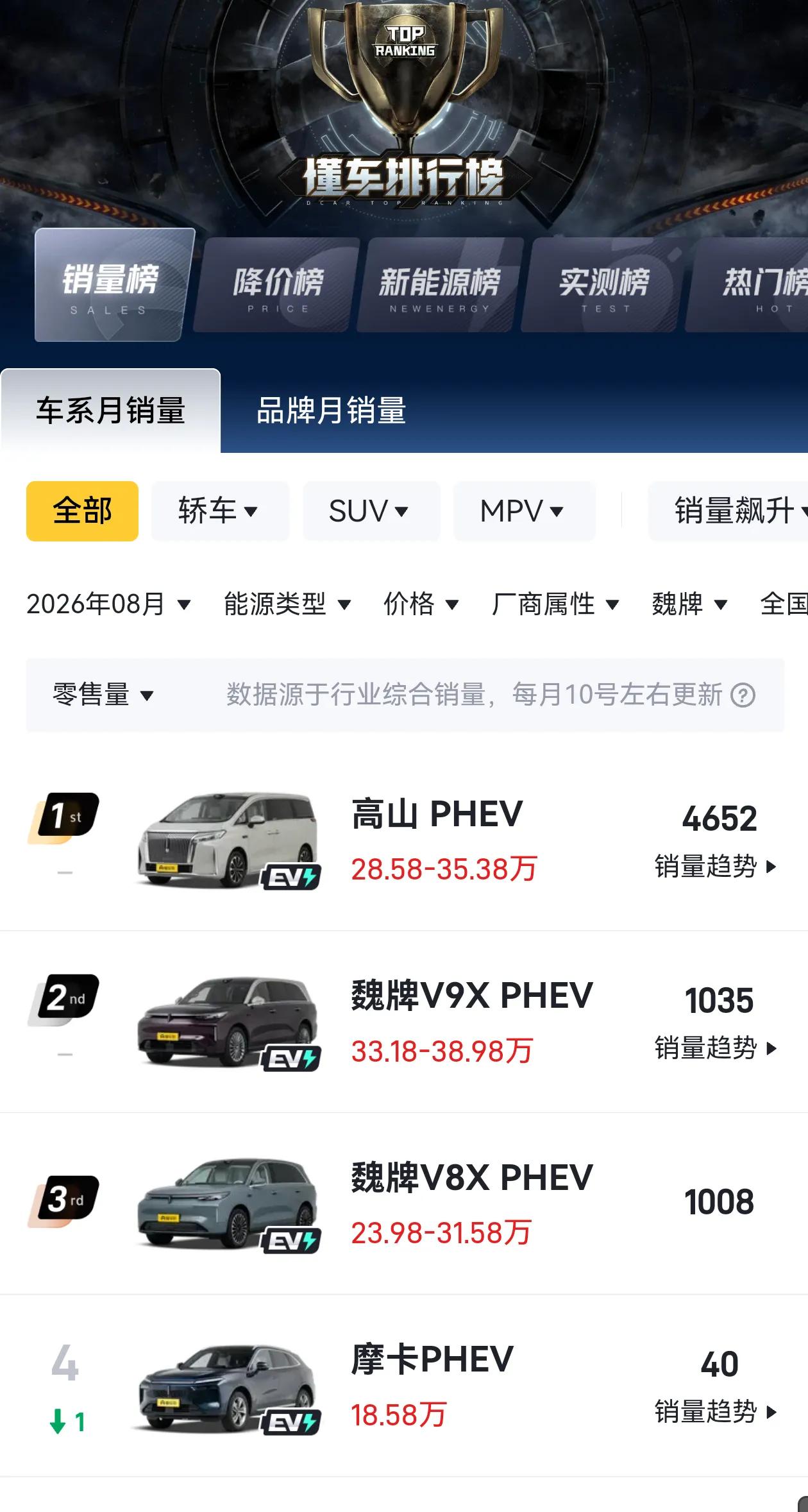 魏牌上方盒子，战略上是必要且正确的！不能靠并不是核心市场的MPV车型撑住整个品牌