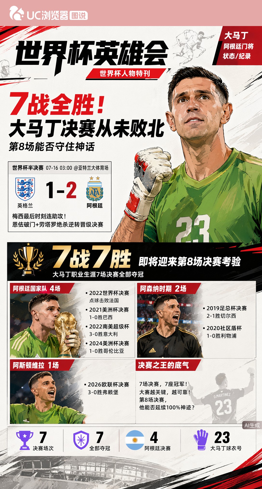 7战全胜！大马丁决赛从未败北，第8场能否守住神话