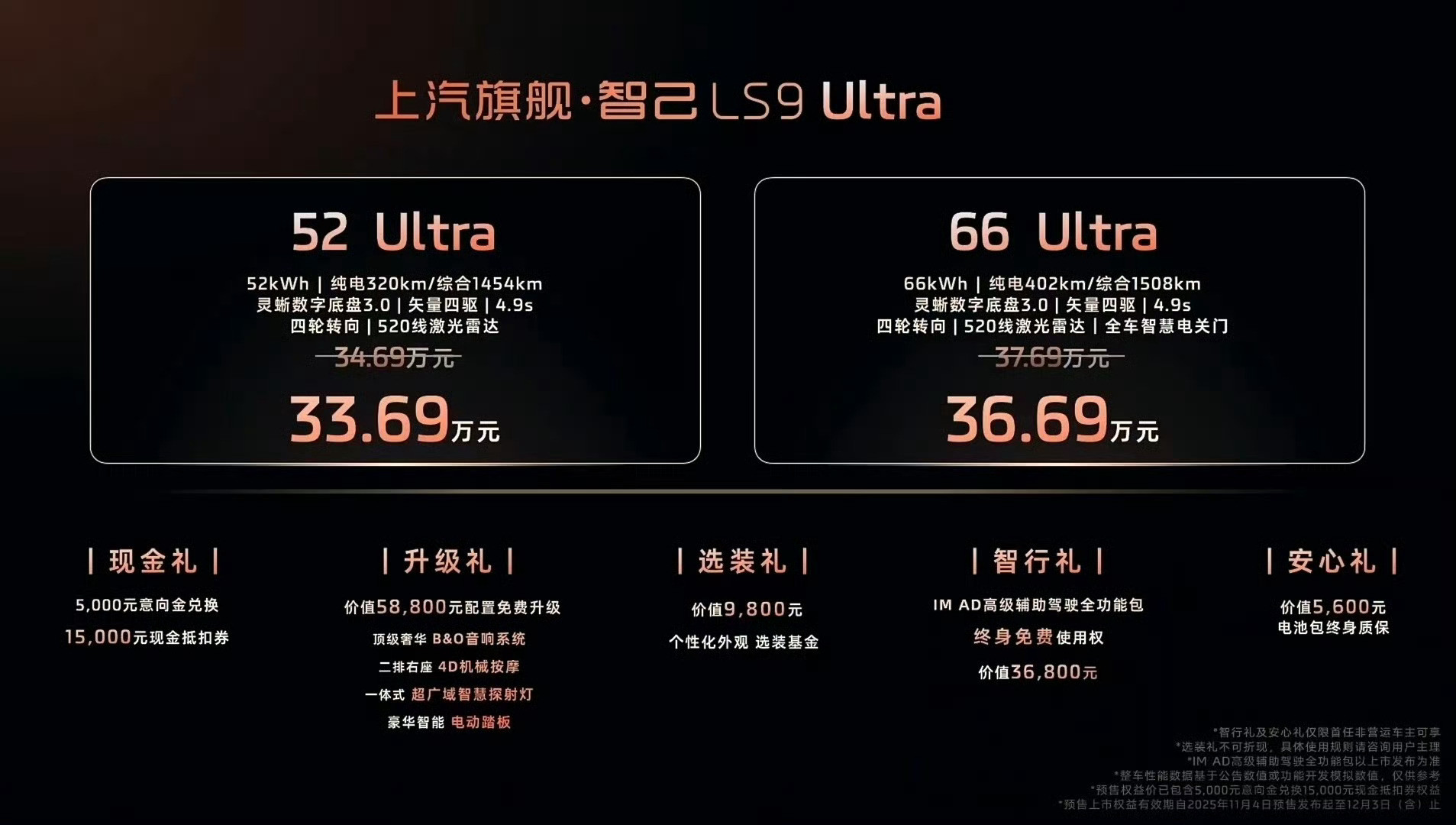 预售价有了，怎么说[思考]​​​