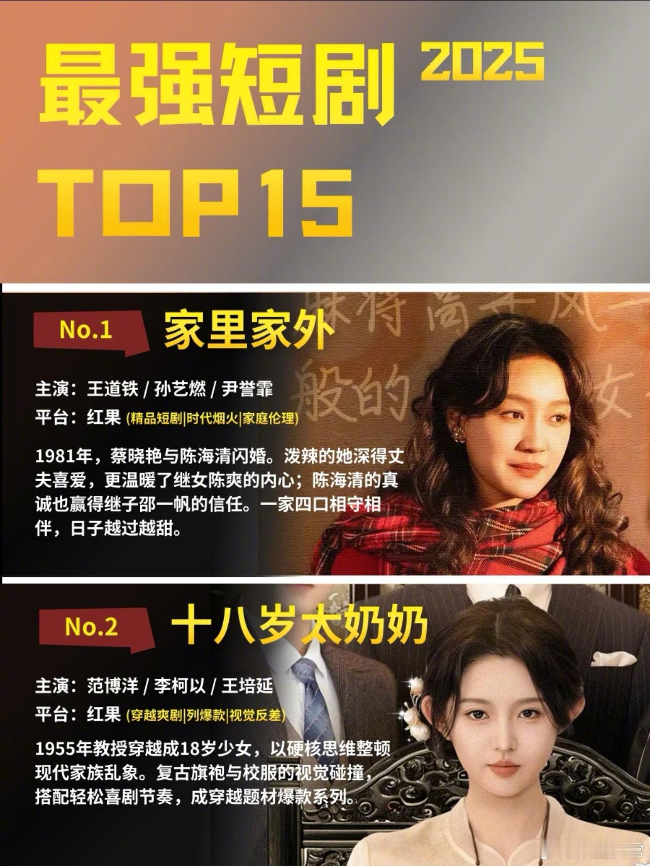 2025年短剧TOP15，你看过几部？