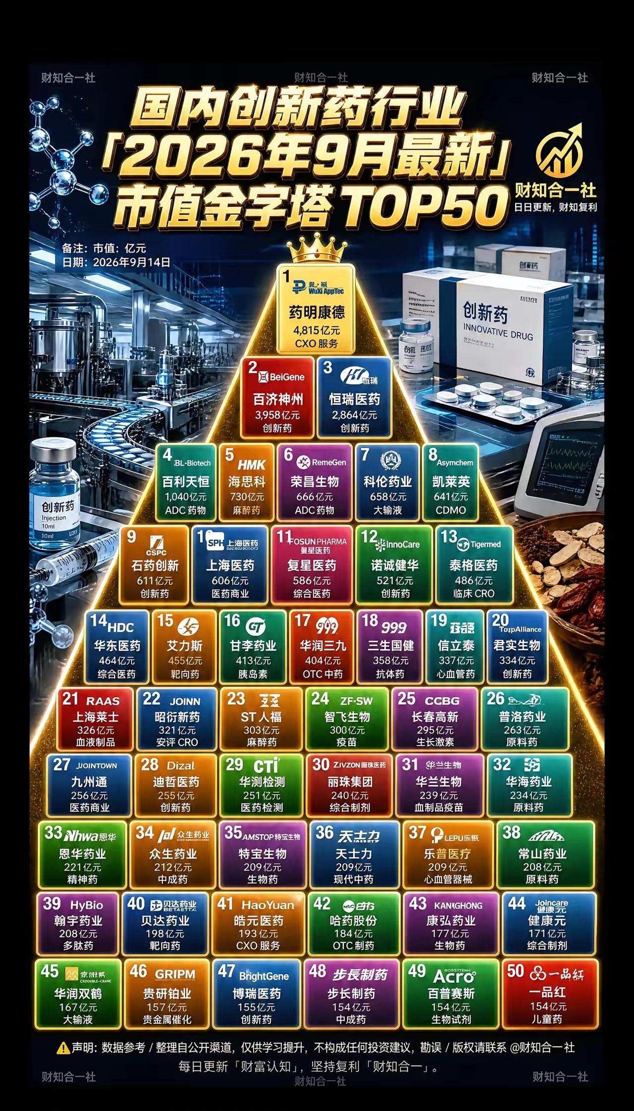 创新药TOP10高成长企业（出自图中市值金字塔榜单）1.百利天恒：ADC药
