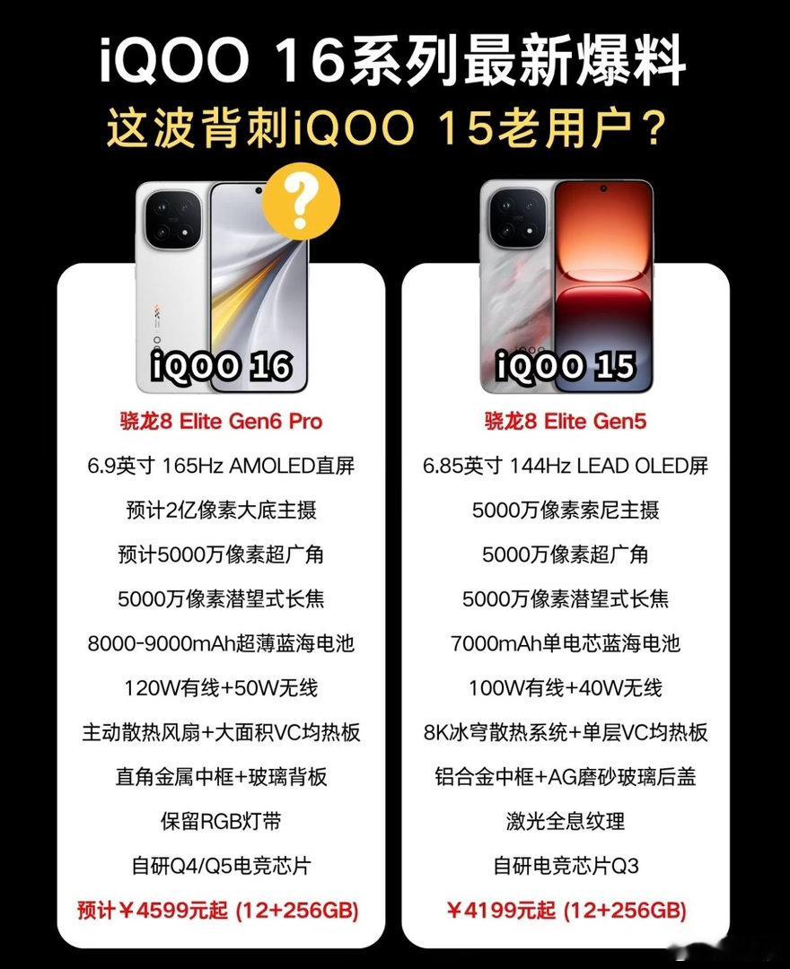 iQOO16这波爆料，直接给15老用户背刺麻了？家人们谁懂啊！iQOO16最