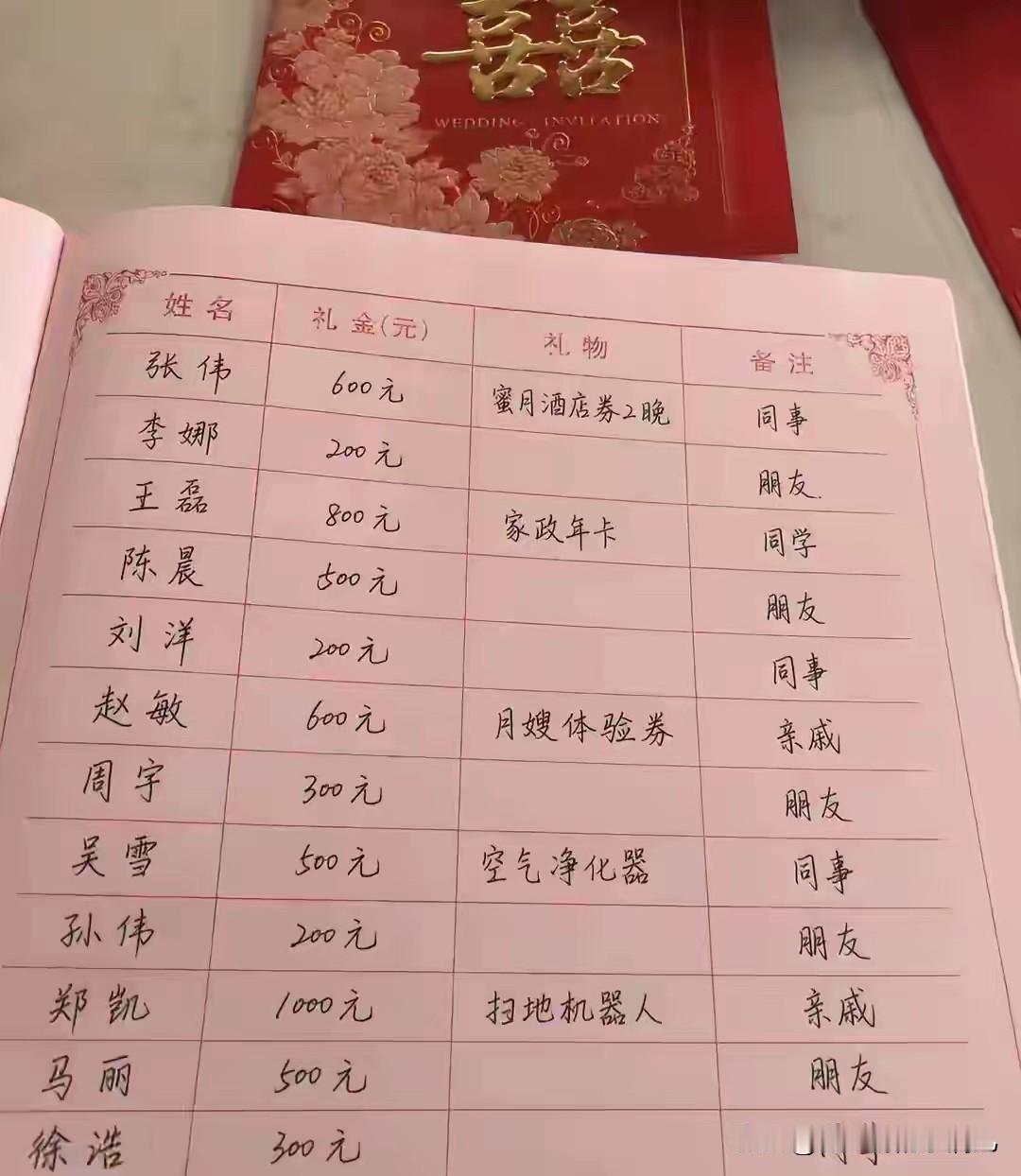 不懂就问，这样的份子钱，东家亏本吗？