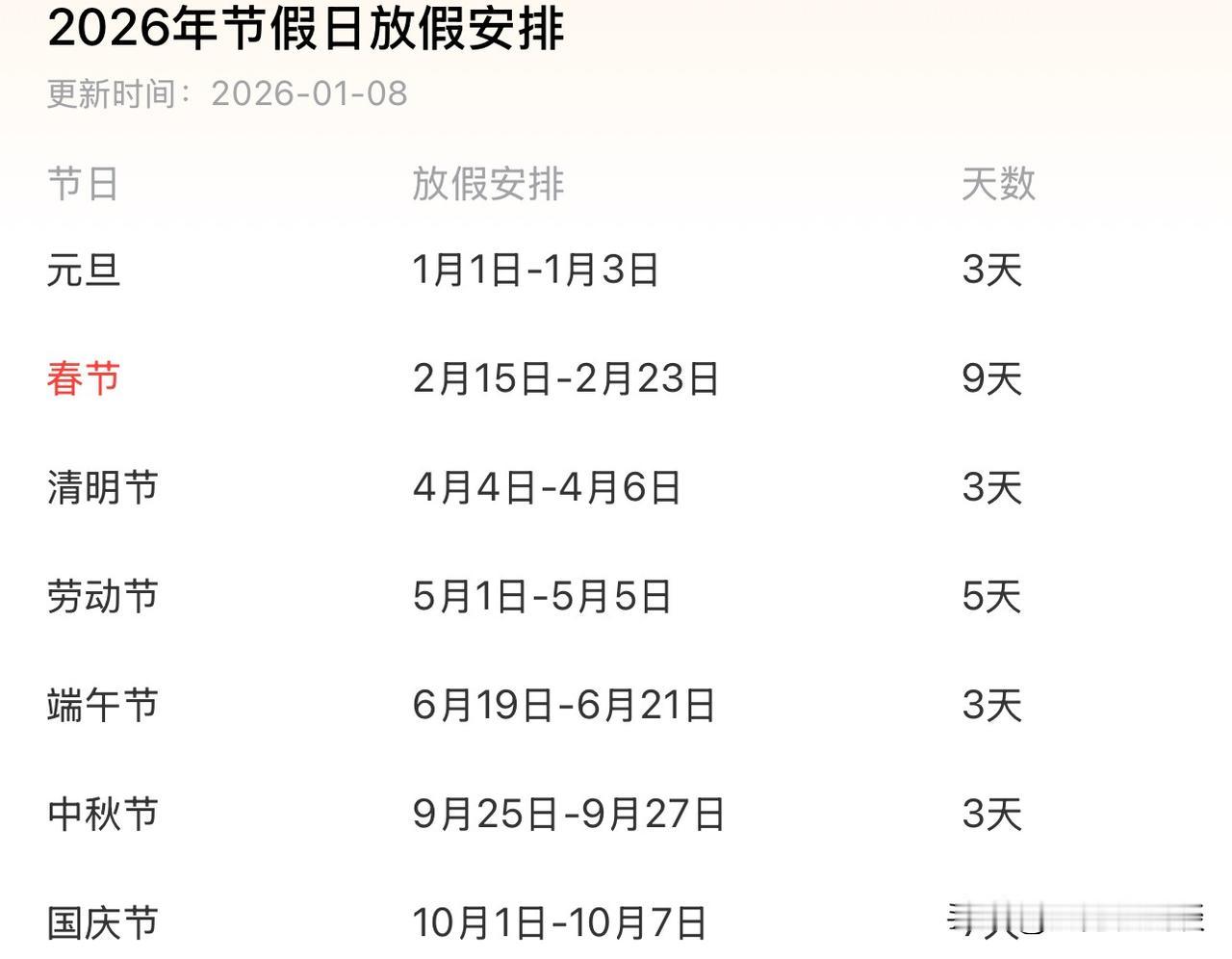 春节假期出来了，这次的春节假期是9天，还是不错的，去年调休加上都只有8天。2