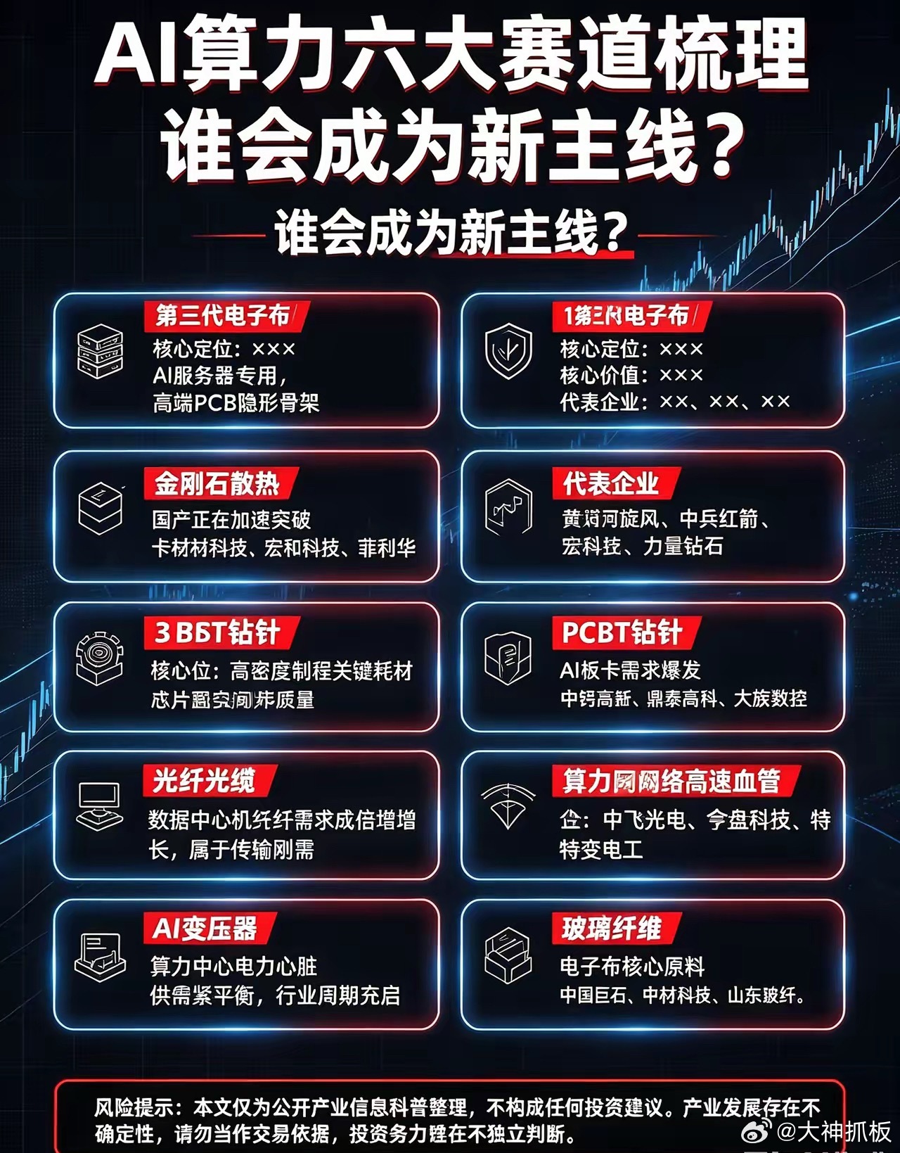AI算力六大细分赛道盘点🔥谁能走出成为下一条主线？  随着算力建设不...