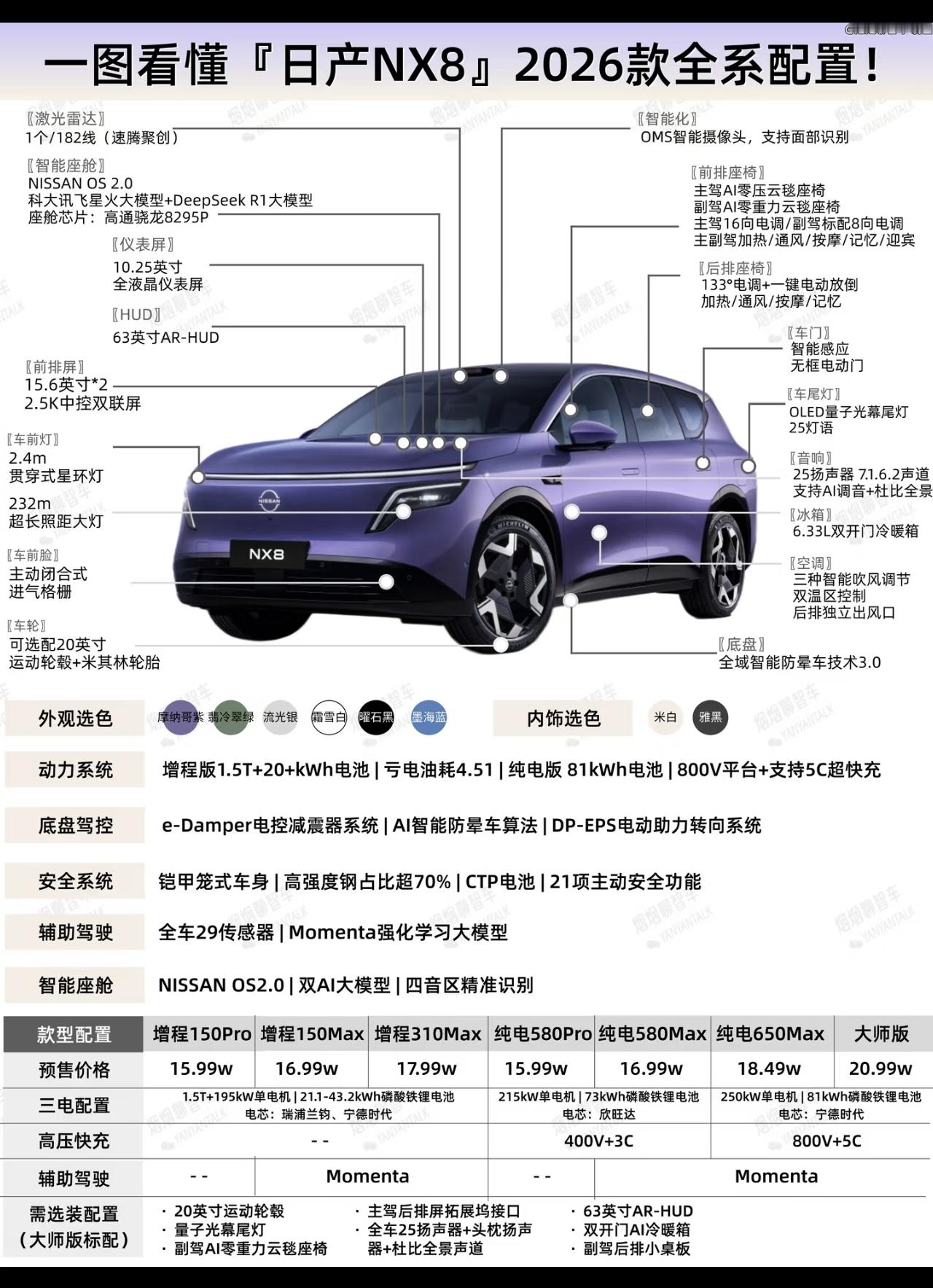 日产NX8家用选买全指南