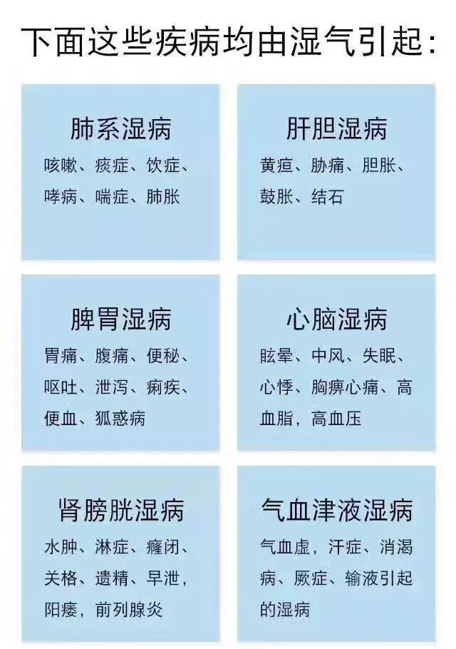 身体湿气重? 这几个穴位帮你“排湿毒” ! 身体更健康!