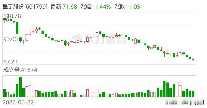 星宇股份这半年报，越看越离谱。扣非净资产收益率比没扣非的还高，这种错误连学会