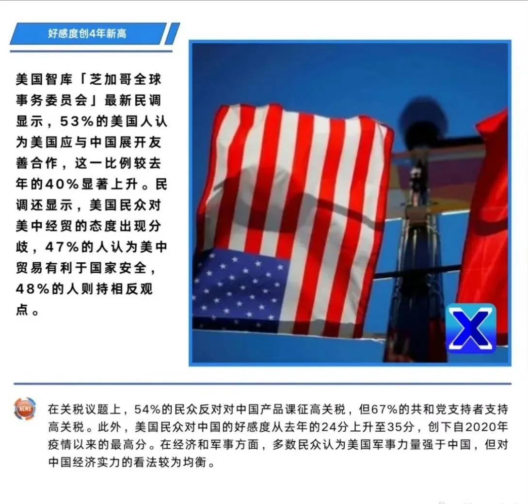 美国人对中国好感度创4年新高！芝加哥全球事务委员会（ChicagoiconC