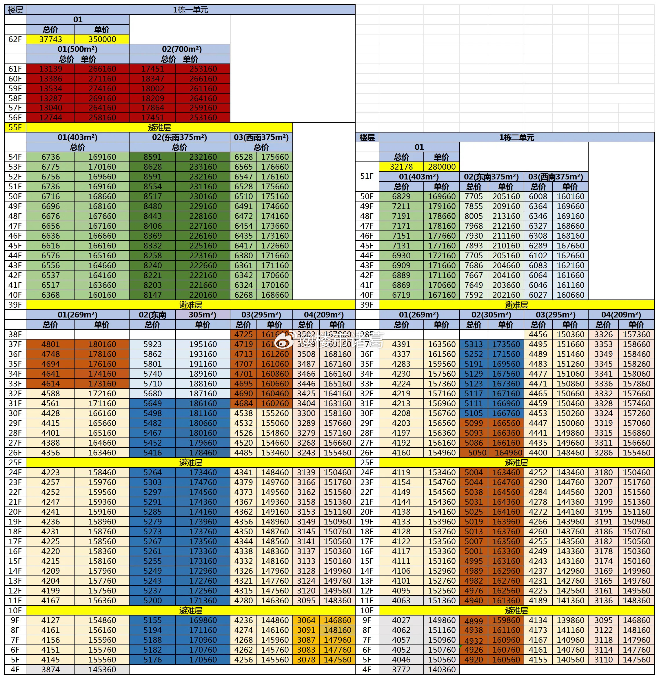 深圳湾沄玺拿证了，推348套豪宅，备案均价16.88万/㎡，总价3000万起，最