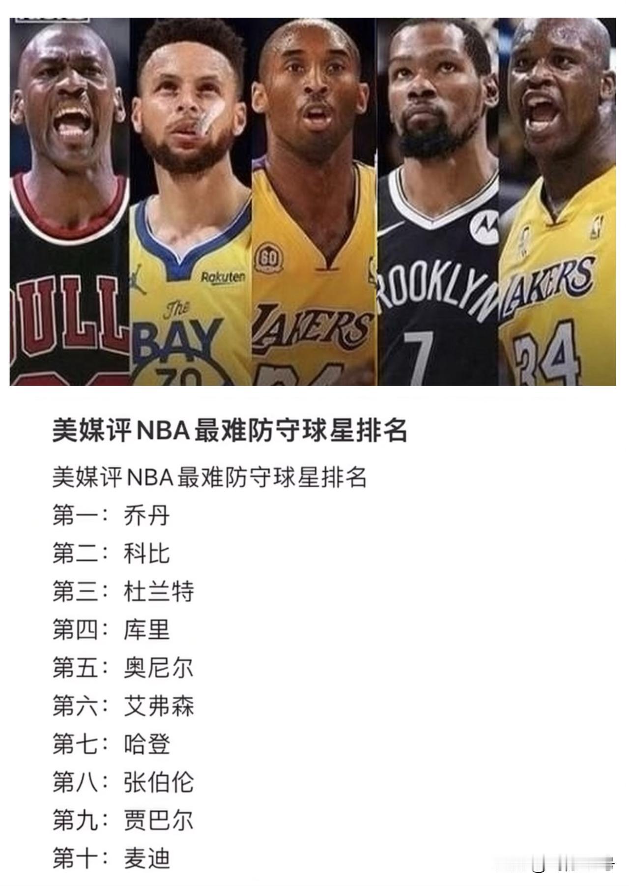 美媒评选NBA最难防球员排行榜！第一：乔丹第二：科比第三：杜兰特第四：库