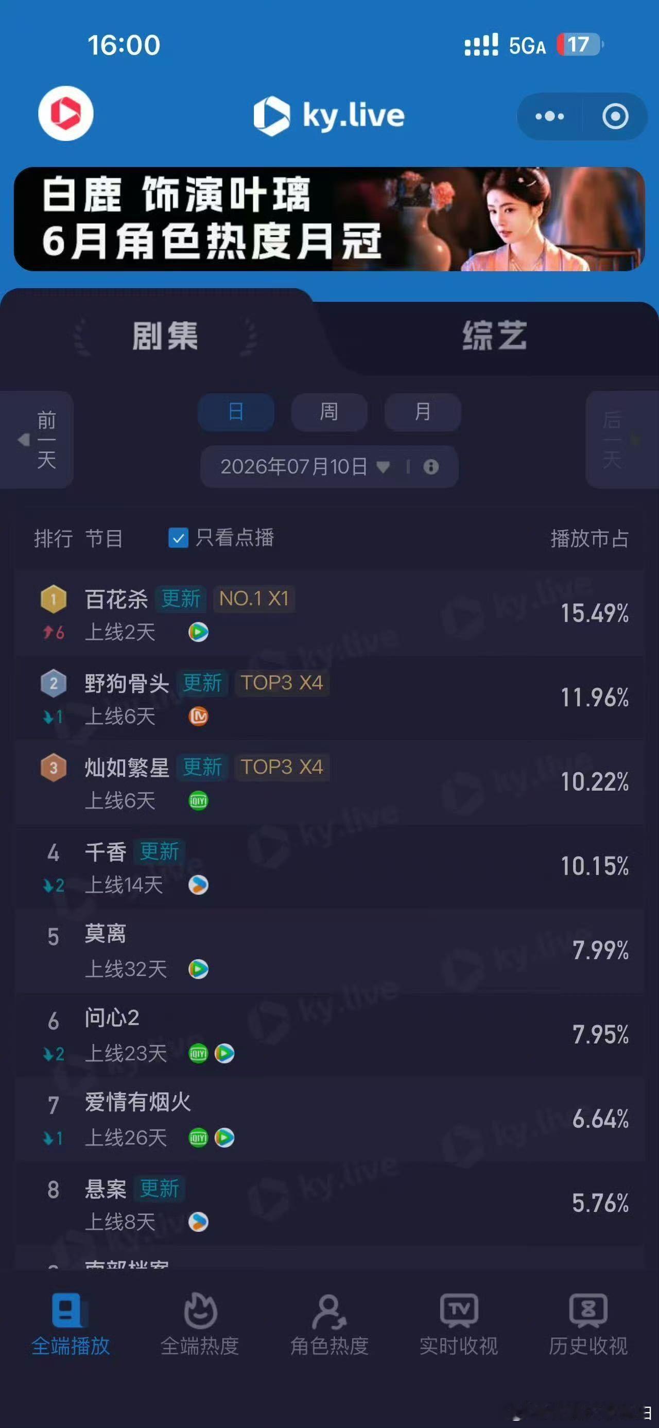 低估了孟子义的路人盘百花杀短视频平台全是沈汐和的剪辑内容，路人点赞转发量居高不下