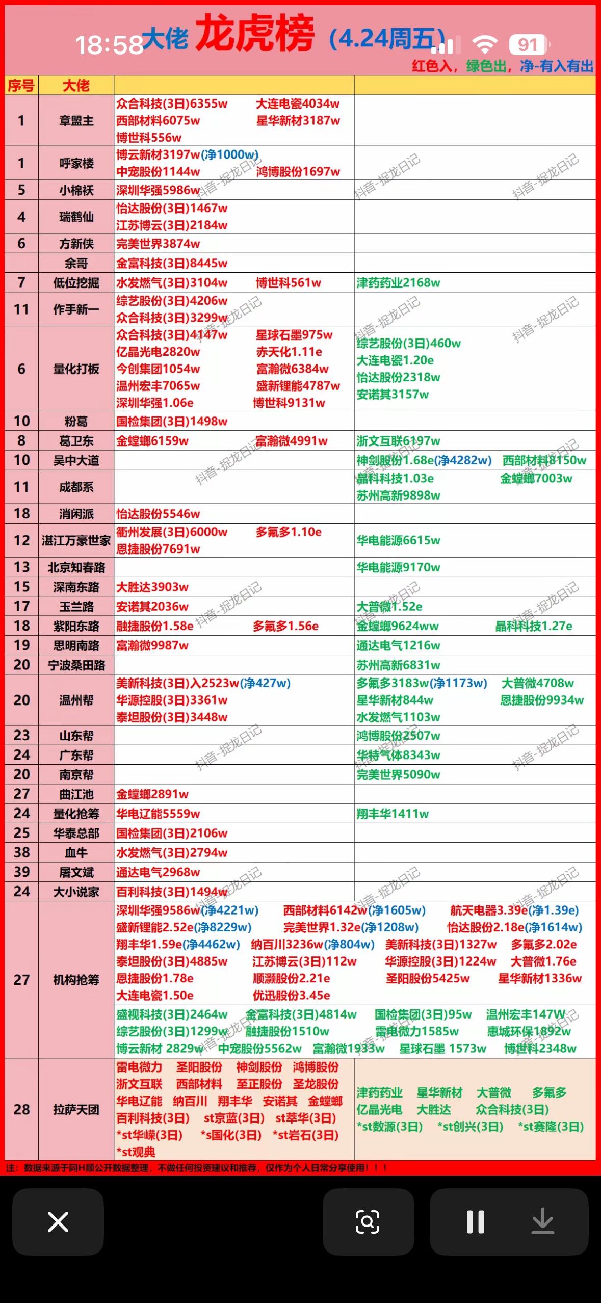 2月24日游资龙虎榜实时更新，揭秘A股大牛股！2月24日游资龙虎榜新鲜出炉，