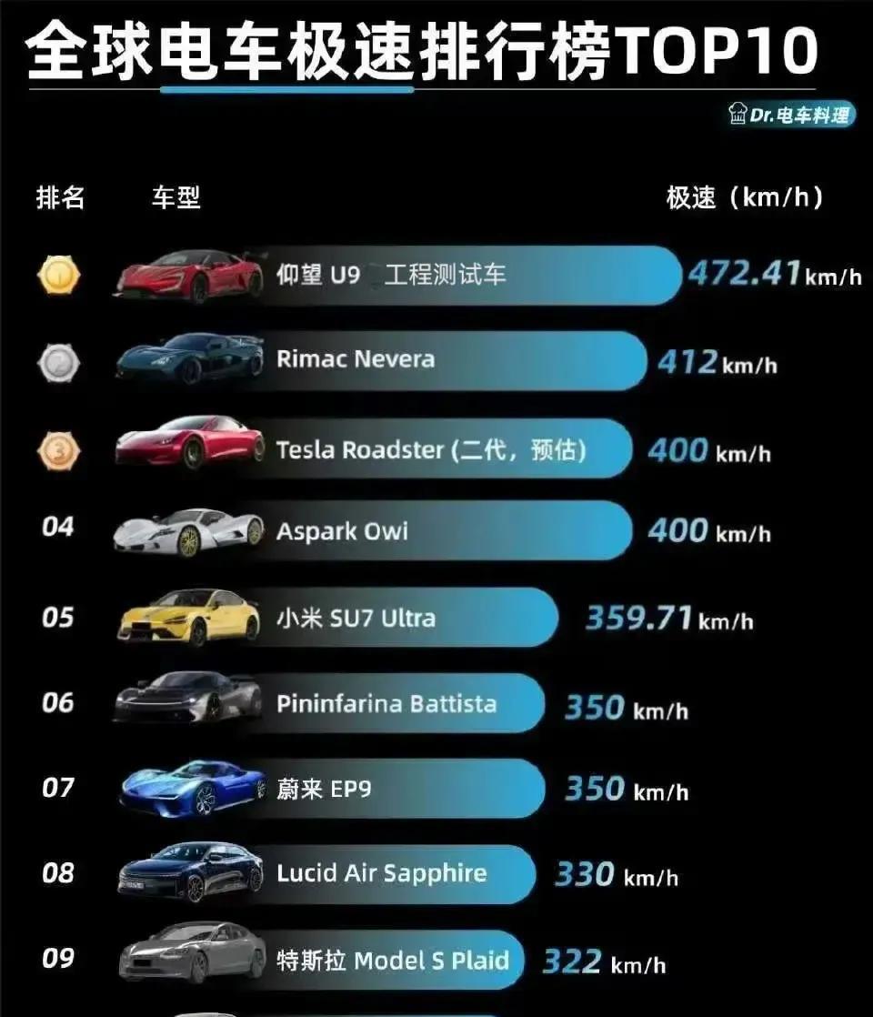 仰望u9德国赛道极速472，创造电车最快极速记录！这可不是什么赛道特制版，这是