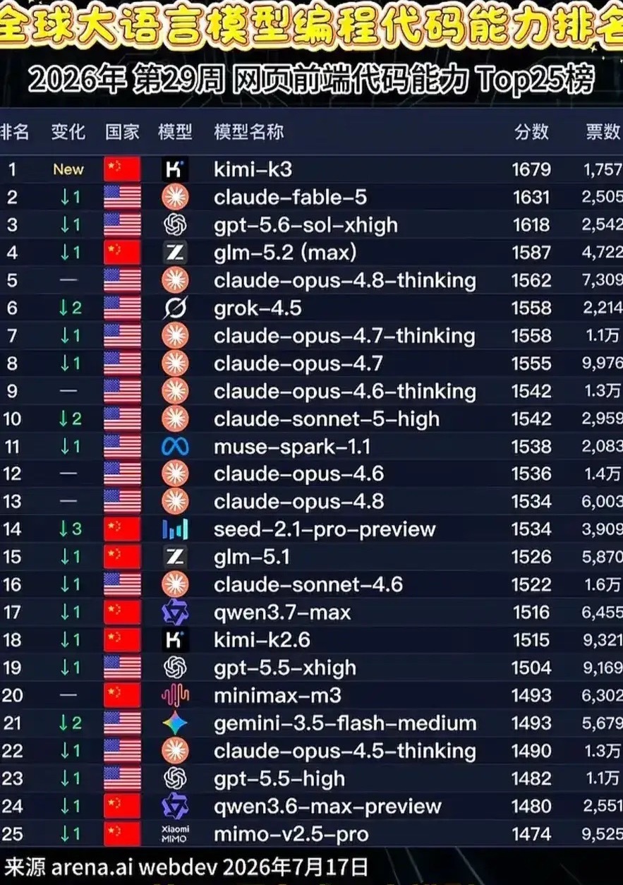 人工智能时代已经越来越清晰，美国不论在硬件和软件方面，都实力爆表。但...