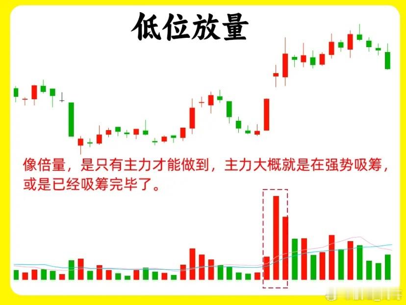 注意！在所有的技术分析里，成交量是最为重要的，看懂量价关系，就可以看明白主力的小
