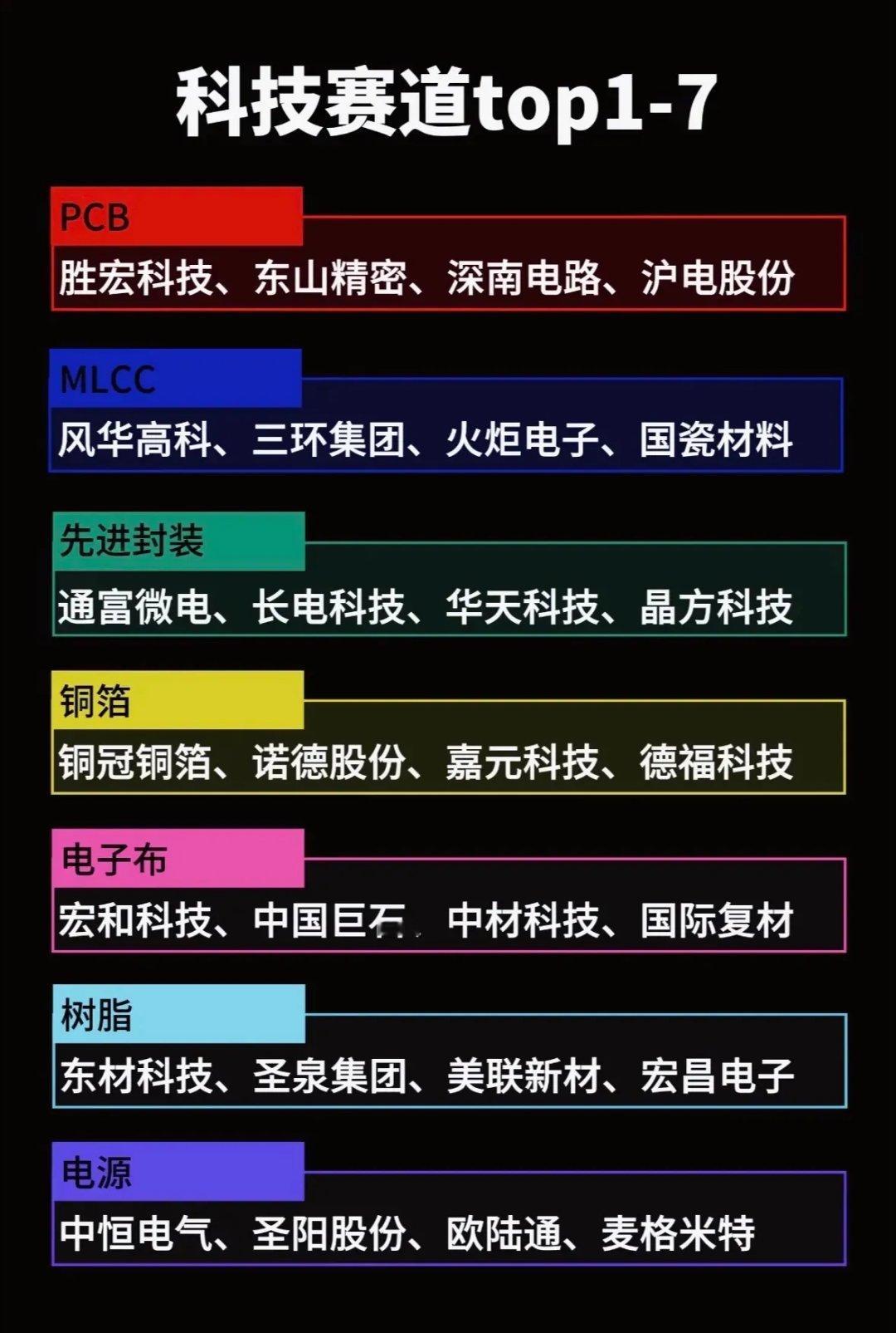 吃透算力主线！PCB/封装/铜箔等7大细分龙头盘点！近期AI算力板块反复轮动，不