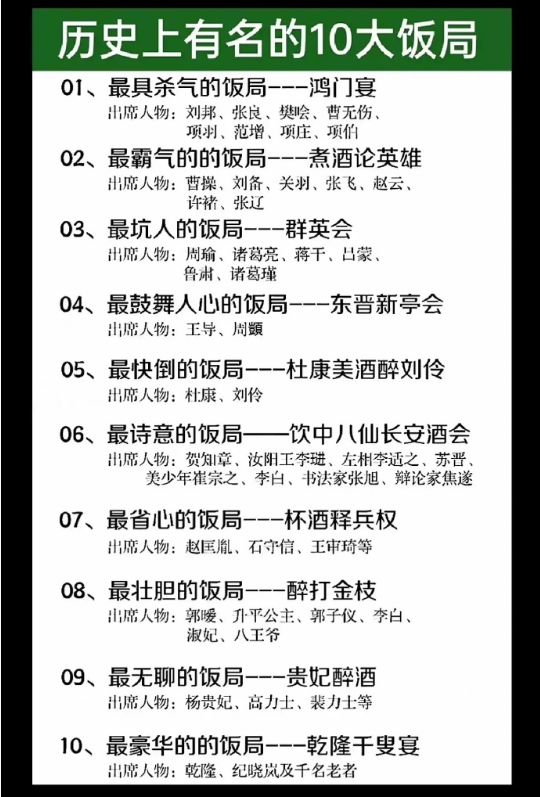 历史上有名的十大饭局​​​