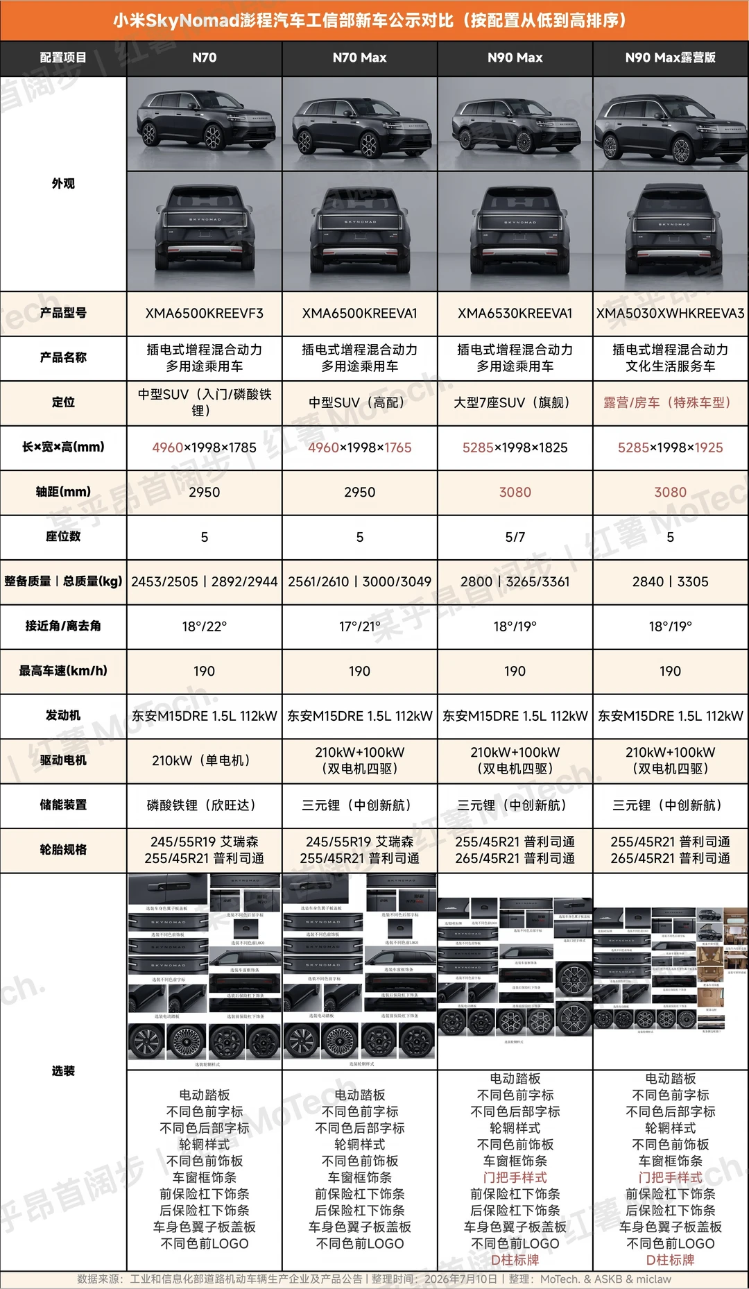 小米澎程全系对比表
