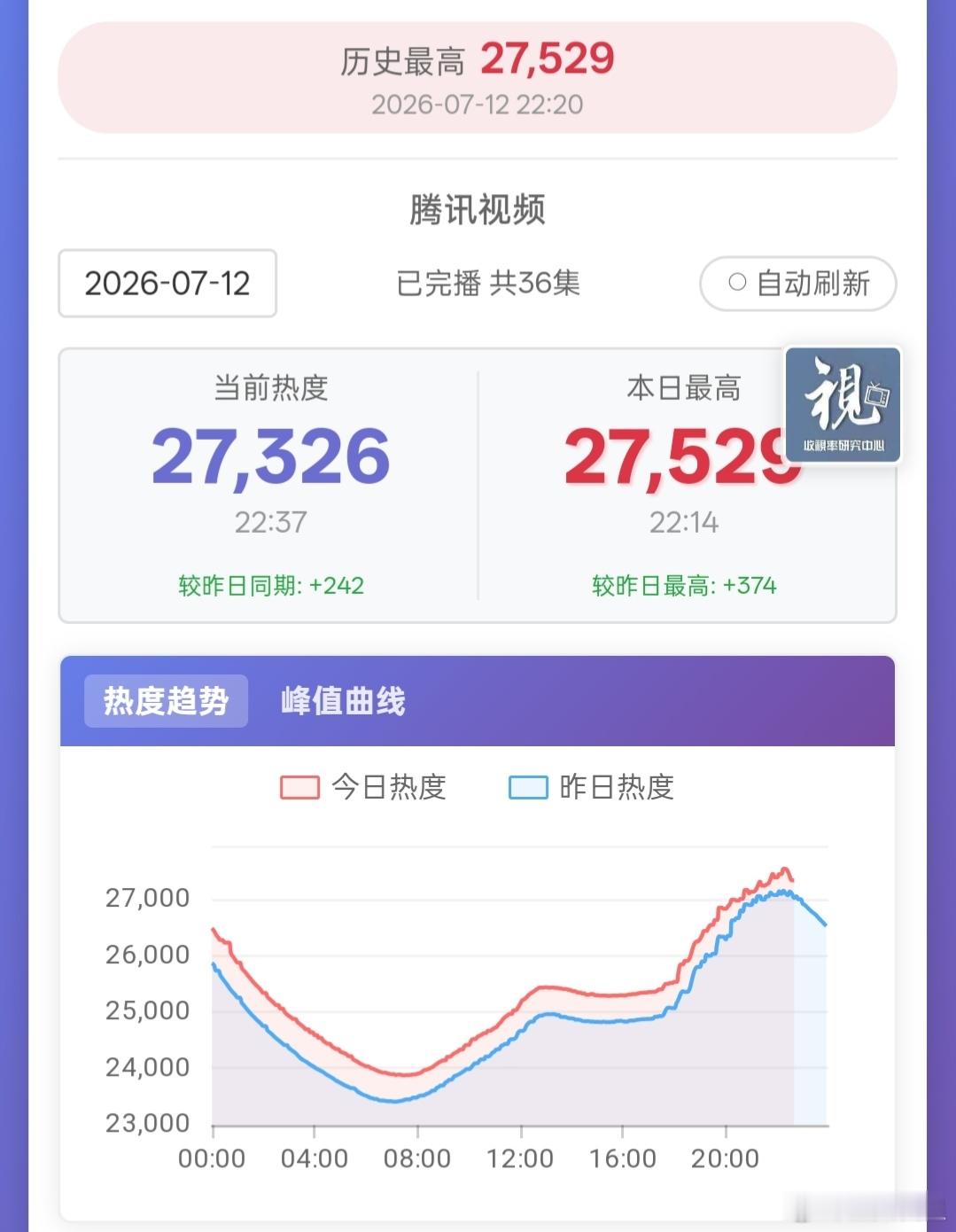 百花杀百花杀暑期档黑马我觉得目前暂时还算不上暑期档黑马吧，只是暂时不扑。现在标准