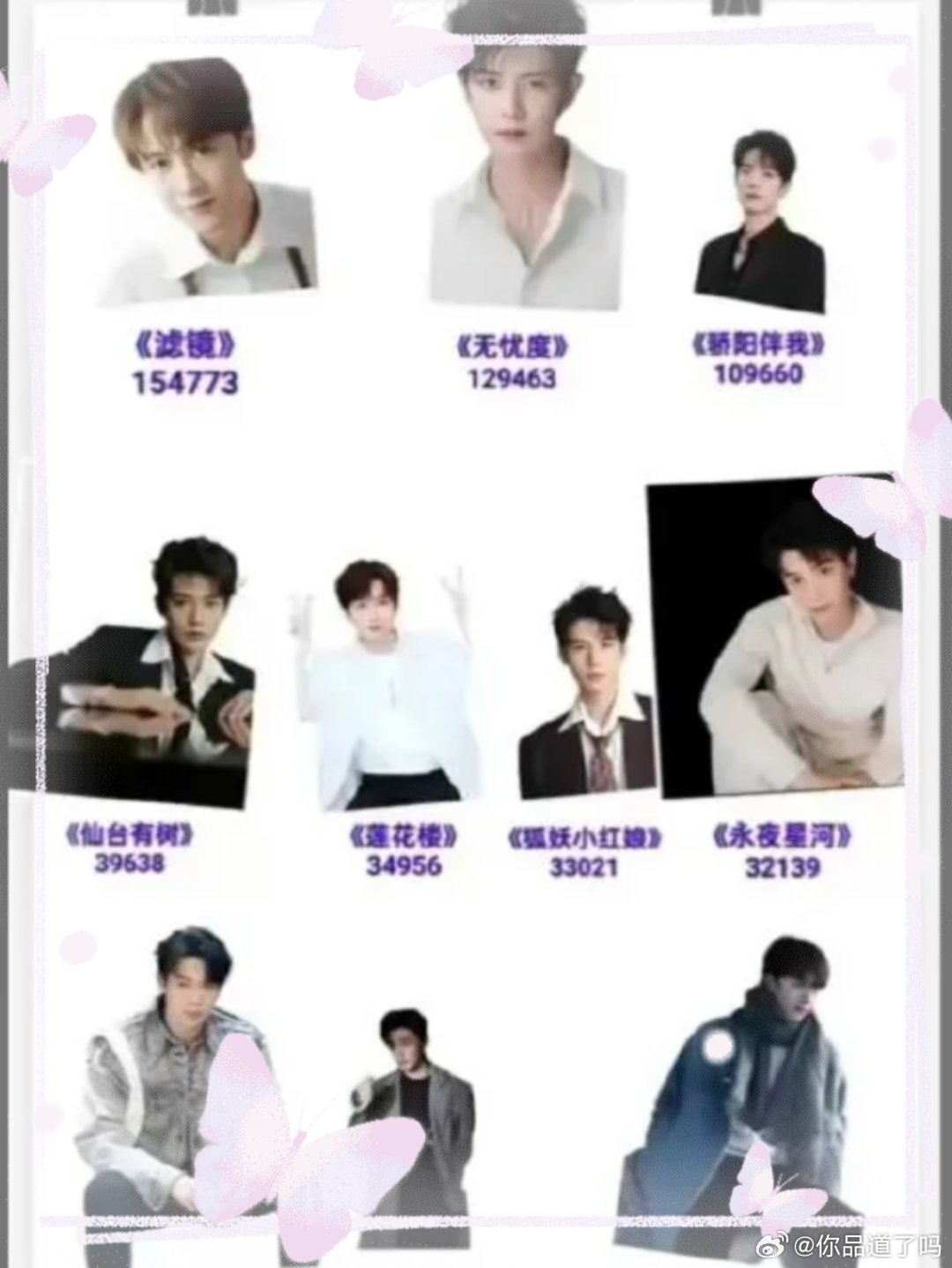 4月男星热度突变！檀健次登顶，肖战、任嘉伦遇挑战？4月男明星热度榜单大洗牌