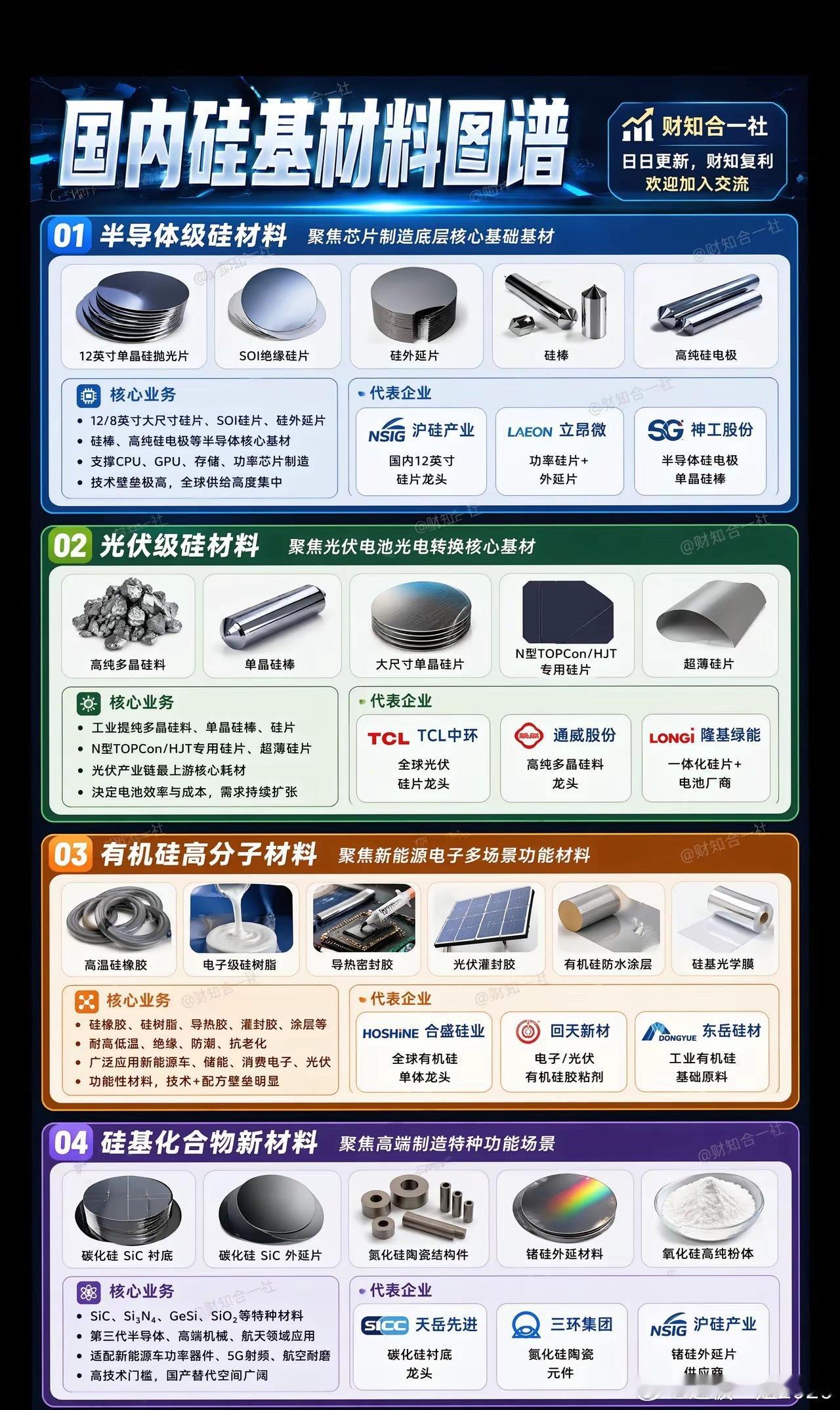 国内硅基材料图谱国内硅基材料产业概览：硅基材料是半导体、新能源产业的核心基础材料