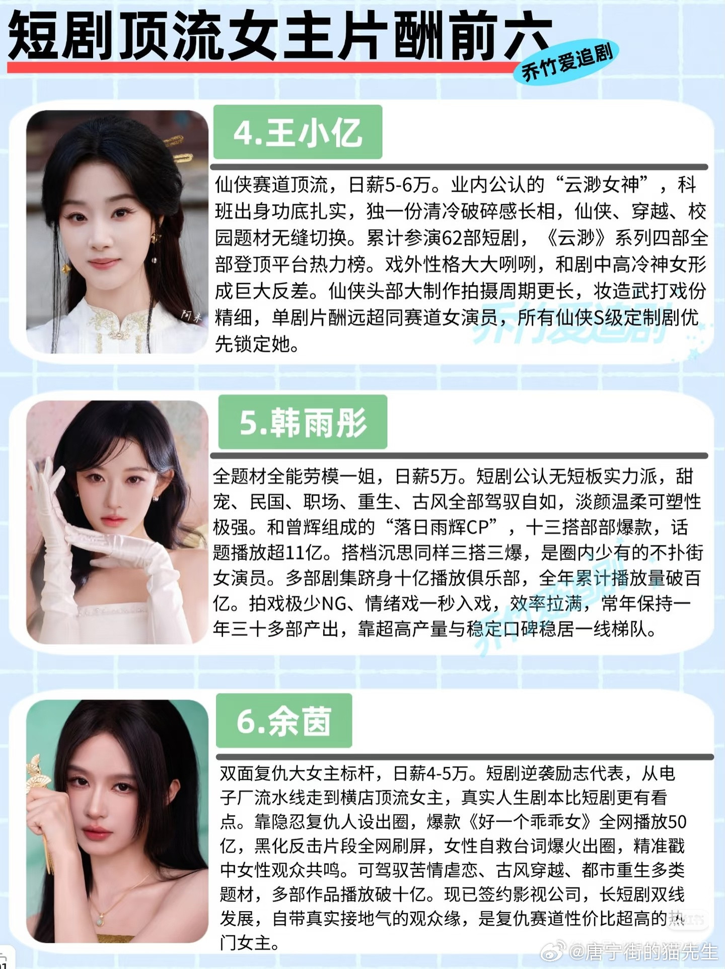 短剧演员日薪四万网友总结短剧顶流女主片酬前六
