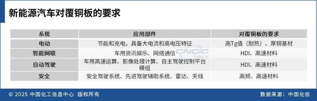 国产电子树脂企业破局之路