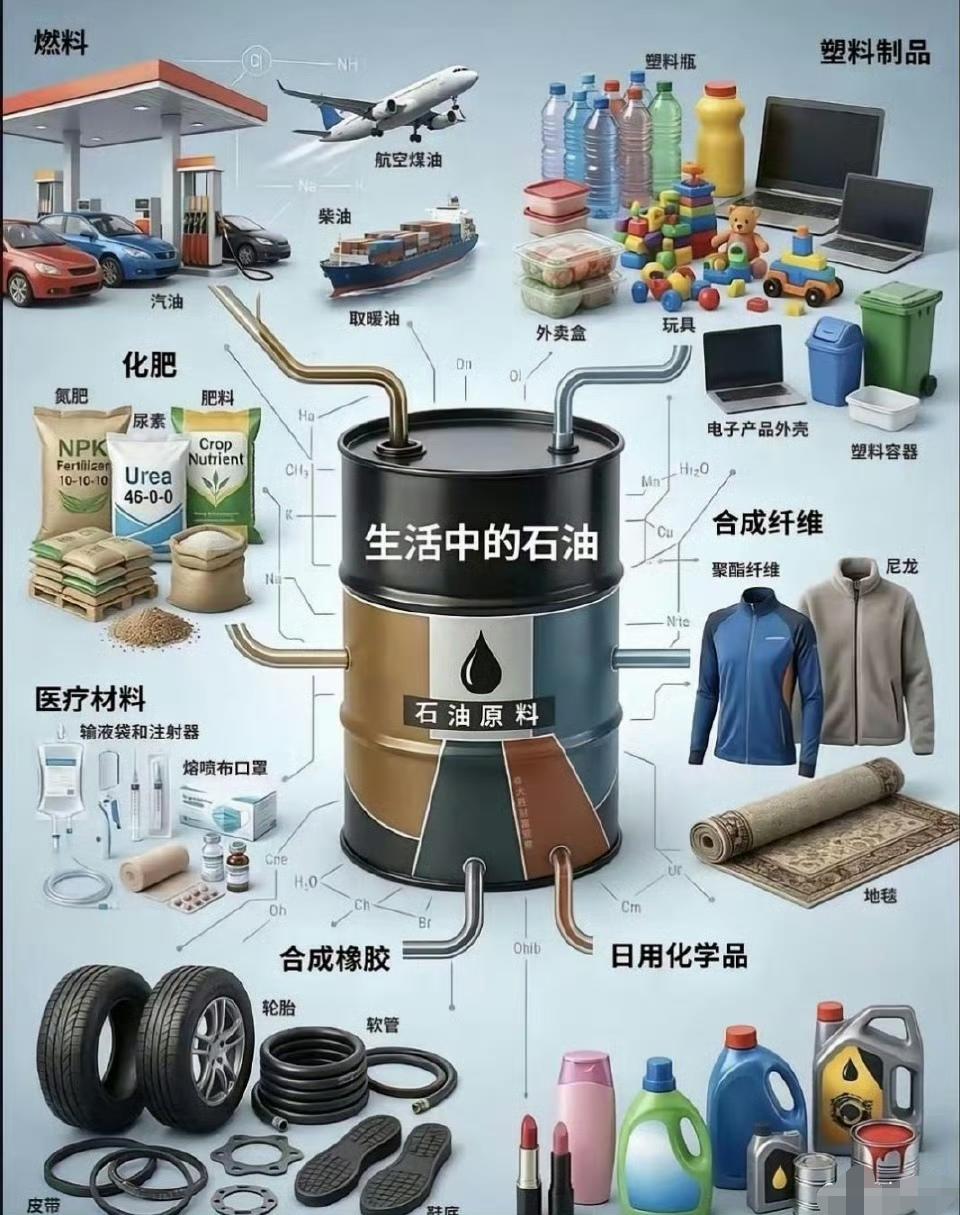 难怪人类为了石油拼命厮杀，原来石油有这么多用处。