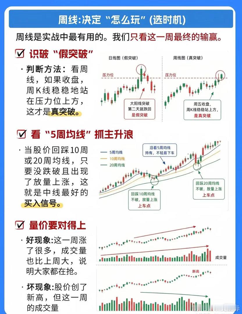 月周日线三步走：选股、选时、寻点的实战逻辑掌握“月线选股、周线选时、日线寻点”的
