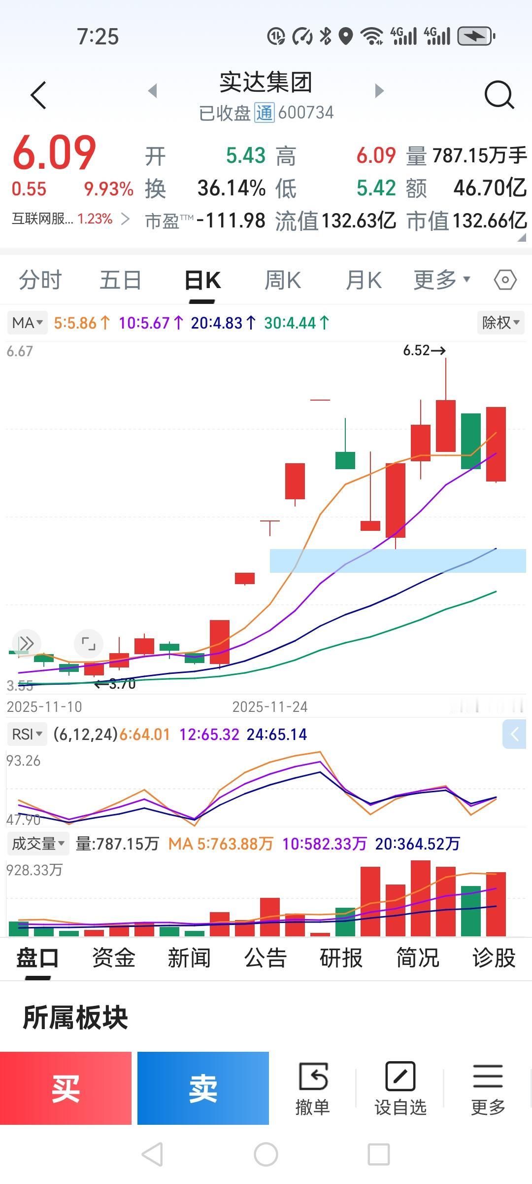 今天这波操作，堪称精准T+0！实达集团开盘5.43，我预判可能惯性下跌，提前