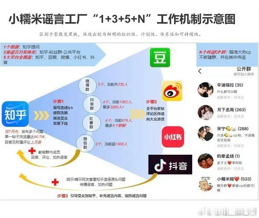 这次真的感觉是有组织性和预谋性刘宇宁这次很坚决，也很快的py和采取法律措施请对顶