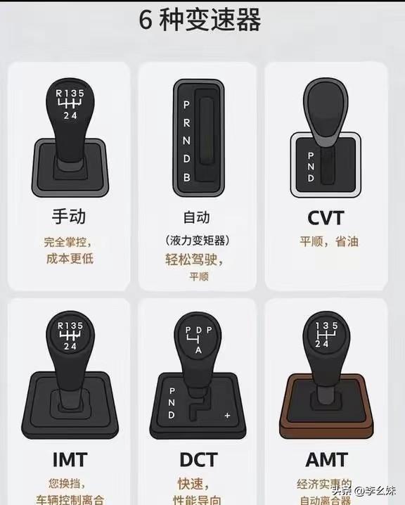 6种变速器，哪一个更符合你的习惯？