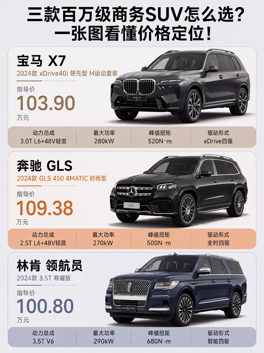 最便宜扭矩最大，百万SUV三选一