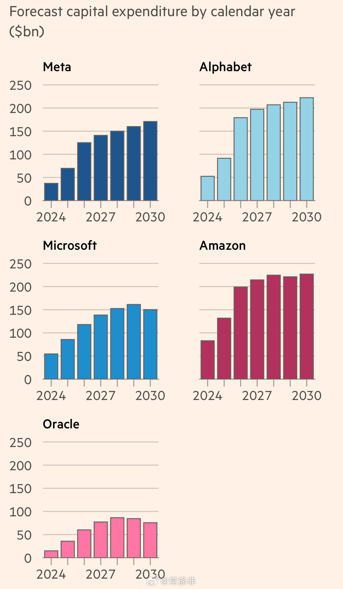 人工智能数据中心投资已膨胀至高达9万亿美元，堪比中国房地产泡沫，更是IT泡沫的两