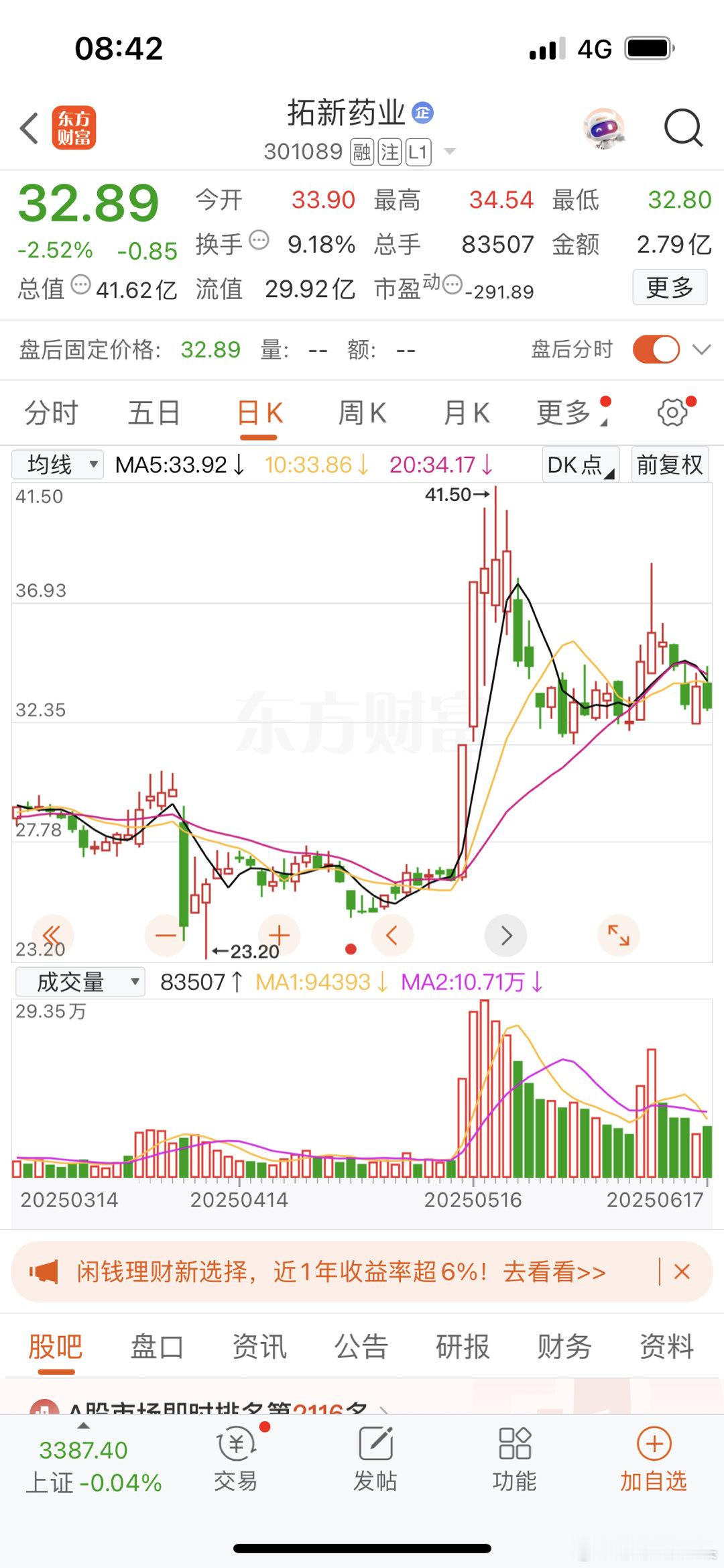 昨天你想冲高的时候奈何大盘就往下砸，导致你也按下去了，你能好好表现吗，不能的话我