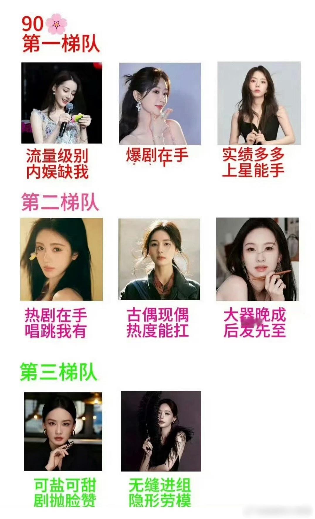 网友评现役90小花梯队，你认同吗？​​​