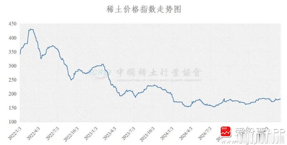 商务部说，对符合规定的稀土出口许可申请，中方将予以批准！这是放松稀土的出口管制了