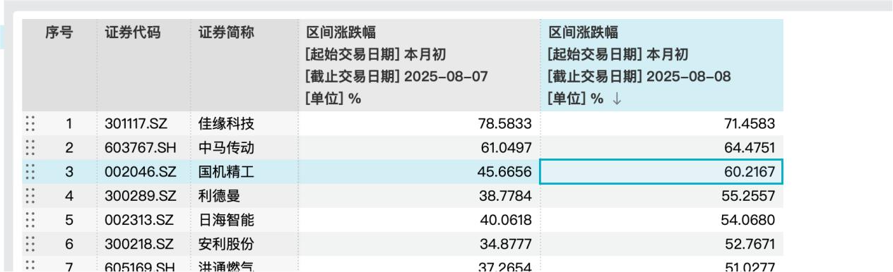 15倍牛股上纬新材“泡沫”破灭? 还有多只小市值股遭爆炒! 监管: 重点监控
