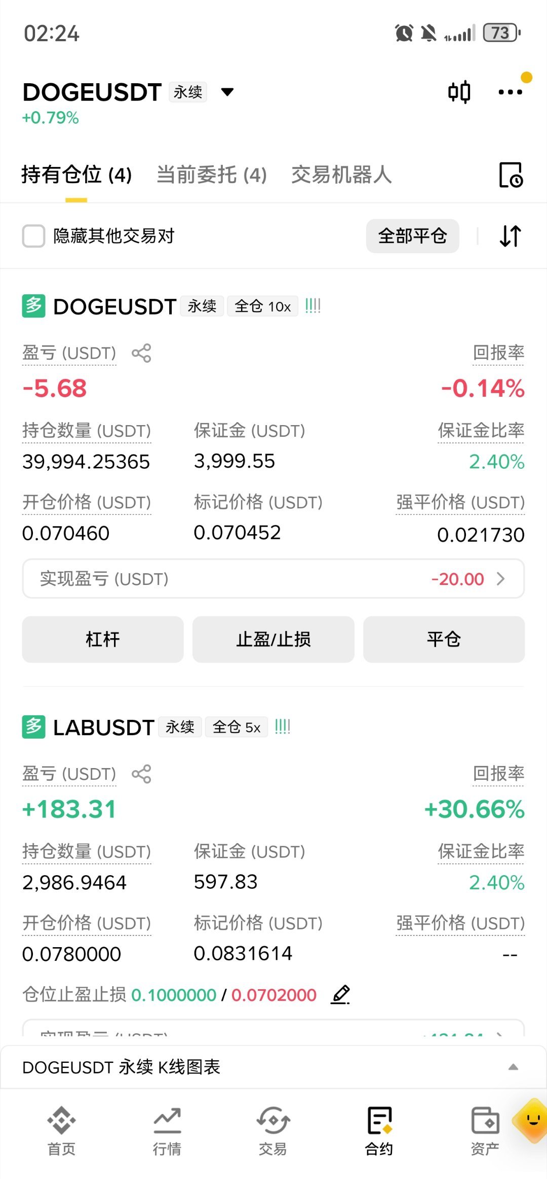 狗狗币日线底部吸筹好久了也算是筑底了。我个人已经开启北伐