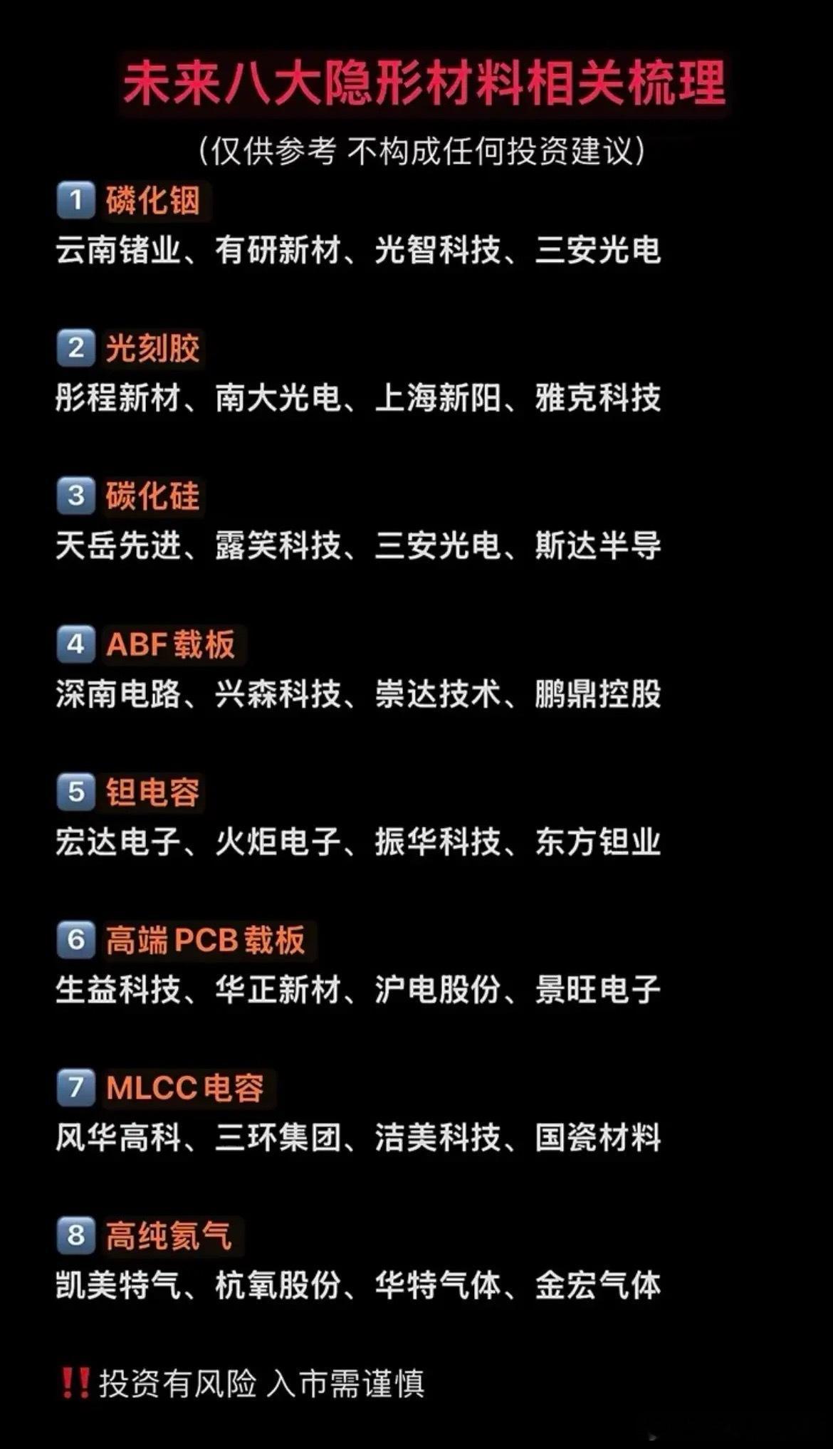 被忽略的八大隐形材料！AI半导体国产替代的真正硬逻辑！AI和半导体行情里，大