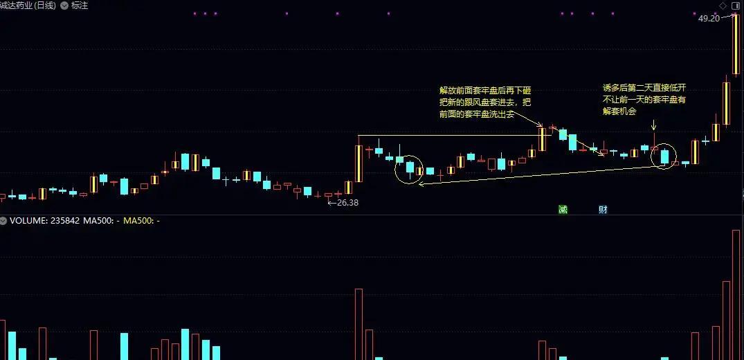 很多人觉得，股价连续大跌，天要塌了。但有时候，这恰恰是真正大戏前的最后一次彩