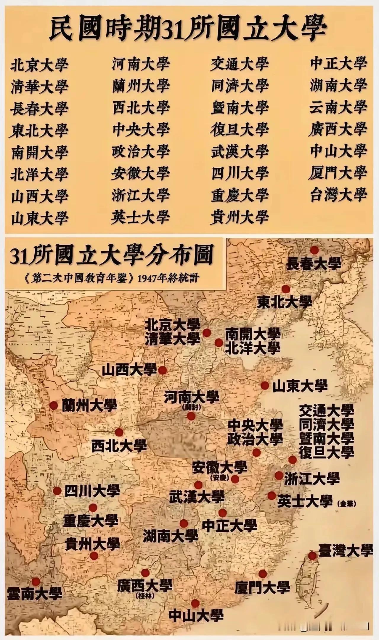 刚刚又看了一下民国时期31所国立大学分布情况，这31所国立大学基本上等同于现在的