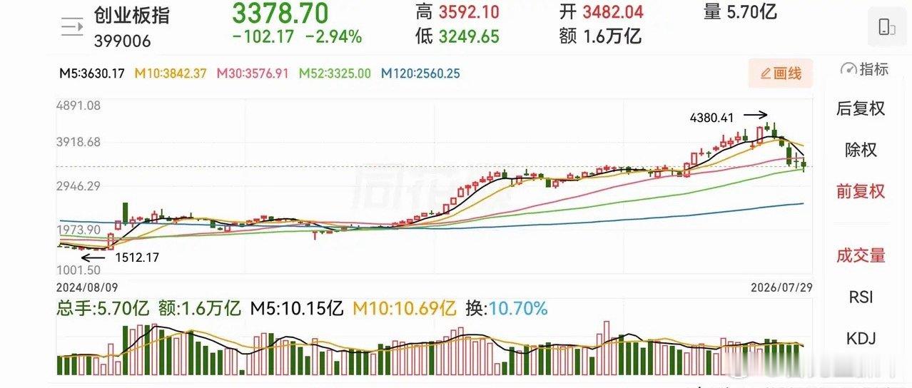 现在的创业板跌到底了吗，有个比喻很恰当，看完就明白了。说股市的底，就像是一个人喝