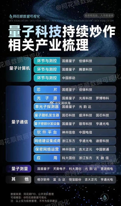 量子科技：继可控核聚变后最具变革性的科技方向在众多前沿科技中，除可控核聚变外，量